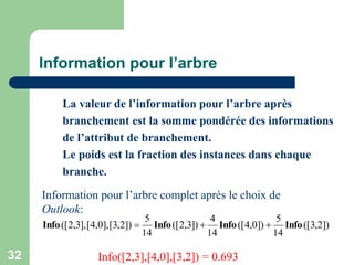 32
Information pour l’arbre
])
2
,
3
([
14
5
])
0
,
4
([
14
4
])
3
,
2
([
14
5
])
2
,
3
[
],
0
,
4
[
],
3
,
2
([ Info
Info
Info
Info 


La valeur de l’information pour l’arbre après
branchement est la somme pondérée des informations
de l’attribut de branchement.
Le poids est la fraction des instances dans chaque
branche.
Info([2,3],[4,0],[3,2]) = 0.693
Information pour l’arbre complet après le choix de
Outlook:
 