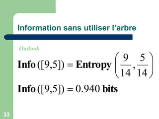 33
Information sans utiliser l’arbre
bits
Info
Entropy
Info
940
.
0
])
5
,
9
([
14
5
,
14
9
])
5
,
9
([








Outlook
 