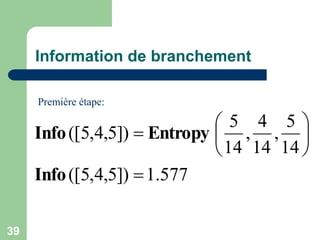 39
Information de branchement
577
.
1
])
5
,
4
,
5
([
14
5
,
14
4
,
14
5
])
5
,
4
,
5
([








Info
Entropy
Info
Première étape:
 