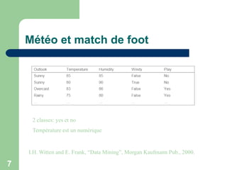 7
2 classes: yes et no
Température est un numérique
Météo et match de foot
I.H. Witten and E. Frank, “Data Mining”, Morgan Kaufmann Pub., 2000.
 