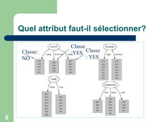 8
Quel attribut faut-il sélectionner?
Classe:
NO
Classe
:YES Classe
: YES
 
