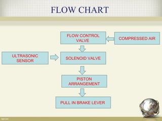 Arbs Automatic Reverse Braking System Ppt
