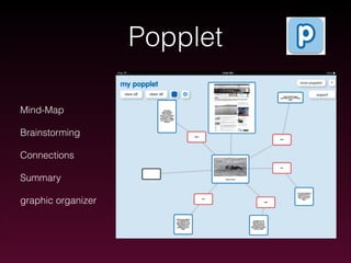 Popplet
Mind-Map
Brainstorming
Connections
Summary
graphic organizer

 
