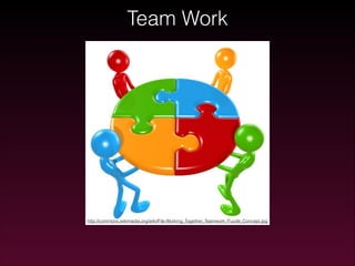 Team Work

http://commons.wikimedia.org/wiki/File:Working_Together_Teamwork_Puzzle_Concept.jpg

 