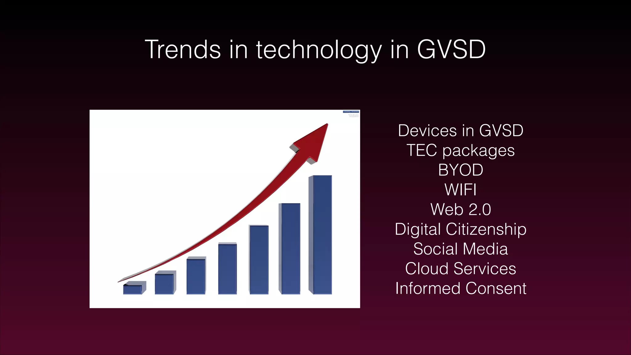 Trends in technology in GVSD
Devices in GVSD
TEC packages
BYOD
WIFI
Web 2.0
Digital Citizenship
Social Media
Cloud Services
Informed Consent
 
