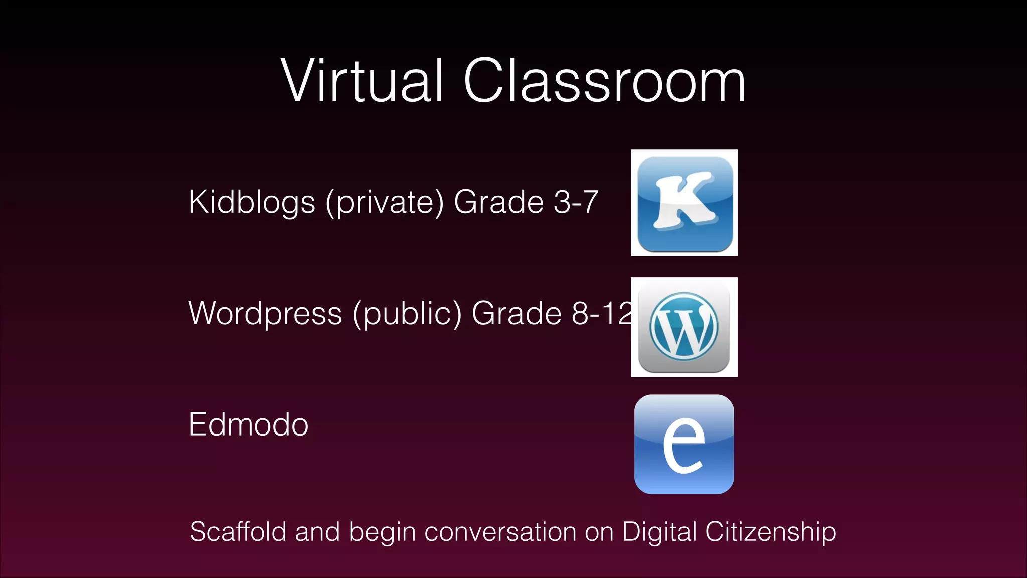 Virtual Classroom
Kidblogs (private) Grade 3-7
!
Wordpress (public) Grade 8-12
!
Edmodo
Scaffold and begin conversation on Digital Citizenship
 