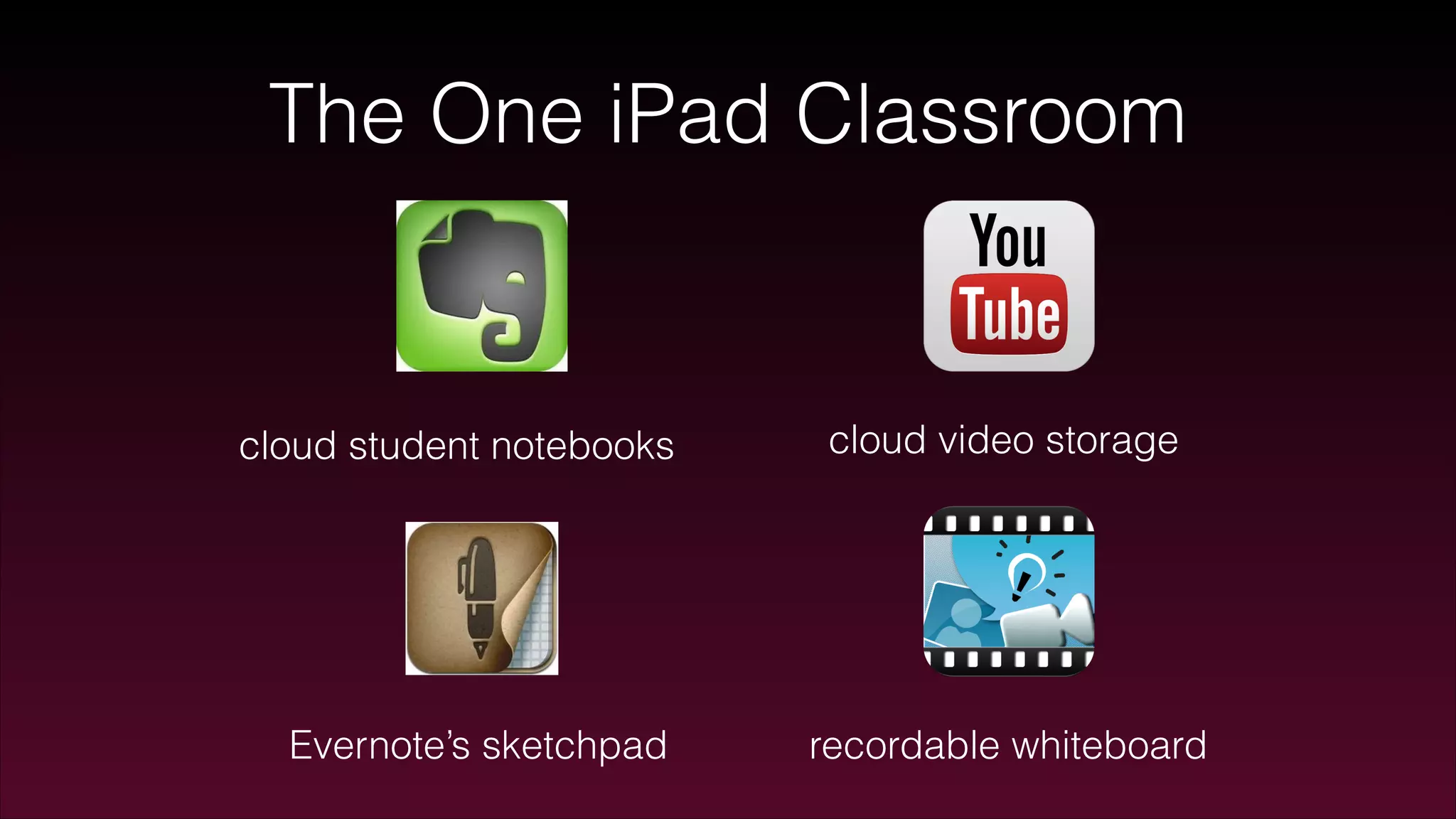 The One iPad Classroom
recordable whiteboard
cloud video storagecloud student notebooks
Evernote’s sketchpad
 