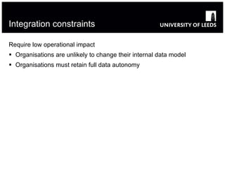 Integration constraints Require low operational impact Organisations are unlikely to change their internal data model Organisations must retain full data autonomy 