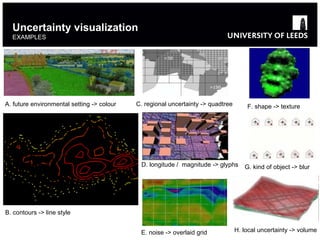 Uncertainty visualization   EXAMPLES A. future environmental setting -> colour D. longitude /  magnitude -> glyphs B. contours -> line style H. local uncertainty -> volume C. regional uncertainty -> quadtree E. noise -> overlaid grid G. kind of object -> blur F. shape -> texture 