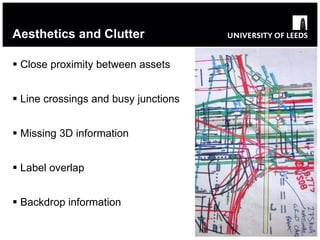 Aesthetics and Clutter Close  proximity between assets Line  crossings and busy junctions Missing 3D information Label overlap Backdrop information 