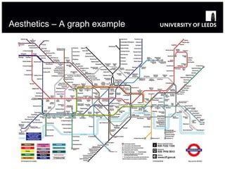 Aesthetics – A graph example 
