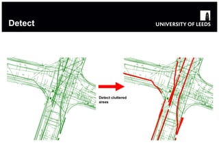 Detect Detect cluttered areas 