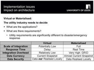Implementation issues Impact on architecture Virtual or Materialised:  The utility industry needs to decide What are the applications? What are there requirements? Utility requirements are significantly different to disaster/emergency response 