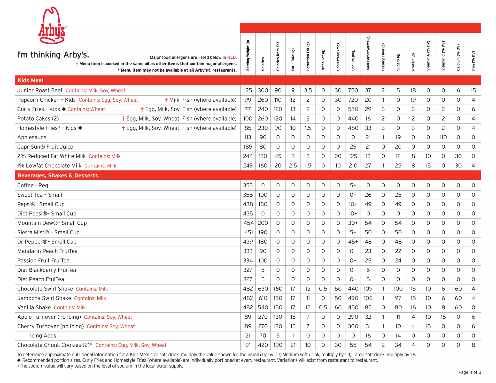 Arby's Nutritional Information PDF