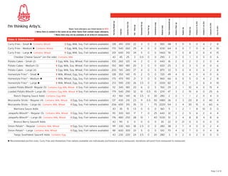 Total Carbohydrate (g)
                                                                                                                 Serving Weight (g)




                                                                                                                                                                                                                                                                                                                                       Vitamin A (% DV)



                                                                                                                                                                                                                                                                                                                                                          Vitamin C (% DV)
                                                                                                                                                   Calories from Fat




                                                                                                                                                                                         Saturated Fat (g)




                                                                                                                                                                                                                             Cholesterol (mg)




                                                                                                                                                                                                                                                                                        Dietary Fiber (g)




                                                                                                                                                                                                                                                                                                                                                                             Calcium (% DV)
                                                                                                                                                                       Fat - Total (g)




                                                                                                                                                                                                                                                 Sodium (mg)
                                                                                                                                                                                                             Trans Fat (g)




                                                                                                                                                                                                                                                                                                                                                                                              Iron (% DV)
                                                                                                                                                                                                                                                                                                                         Protein (g)
                                                                                                                                                                                                                                                                                                            Sugars (g)
                                                                Major food allergens are listed below in RED.




                                                                                                                                       Calories
                           † Menu item is cooked in the same oil as other items that contain major allergens.
                                                * Menu item may not be available at all Arby’s® restaurants.

Sides & Sidekickers®
Curly Fries – Small N Contains: Wheat                      † Egg, Milk, Soy, Fish (where available)             128                   410 200                          22                3                   0               0                  920            48                       5                   0            5             0                  4                  2                8
Curly Fries – Medium N Contains: Wheat                     † Egg, Milk, Soy, Fish (where available)             170                   540 260                          29                4                   0               0                  1230           64                       6                   0            7             0                  6                  4                10
Curly Fries – Large N Contains: Wheat                      † Egg, Milk, Soy, Fish (where available)             201 640 310                                            34                5                   0               0                  1460           76                       7                   0            8             0                  6                  4                15
      Cheddar Cheese Sauce* (on the side) Contains: Milk                                                        43                    45          25                   3                 0.5                 0               0                  290            3                        0                   0              1           0                  0                  0                6
Potato Cakes – Small (2)                          † Egg, Milk, Soy, Wheat, Fish (where available)               100 260                           120                  14                2                   0               0                  440            16                       2                   0            2             0                  2                  0                4
Potato Cakes – Medium (3)                         † Egg, Milk, Soy, Wheat, Fish (where available)               150 380 180                                            20                3                   0               0                  650            25                       3                   0            3             0                  4                  0                6
Potato Cakes – Large (4)                          † Egg, Milk, Soy, Wheat, Fish (where available)               200 510                           240                  27                4                   0               0                  870            33                       5                   0            4             0                  6                  2                8
Homestyle Fries* – Small N                        † Milk, Wheat, Egg, Soy, Fish (where available)               128                   350 140                          15                2                   0               0                  720            49                       4                   0            4             0                  4                  0                6
Homestyle Fries* – Medium N                       † Milk, Wheat, Egg, Soy, Fish (where available)               170                   470         190                  21                3                   0               0                  960            66                       6                   0            5             0                  4                  2                8
Homestyle Fries* – Large N                        † Milk, Wheat, Egg, Soy, Fish (where available)               213                   590 230                          26                3.5                 0               0                  1200           82                       7                   0            7             0                  6                  4                10
Loaded Potato Bites®– Regular (5) Contains: Egg, Milk, Wheat † Soy, Fish (where available)                      112                   340 180                          20                6                   0               5                  760            29                       2                     1          10            4                  0                  15               4
Loaded Potato Bites®– Large (8) Contains: Egg, Milk, Wheat † Soy, Fish (where available)                        179                   540 290                          32                10                  0.5             10                 1210           47                       3                   2            15            6                  0                  25               6
      Ranch Dipping Sauce Adds Contains: Egg, Milk                                                              43                    160         140                  16                3.5                 0               30                 280            2                        0                     1            1           2                  0                  4                0
Mozzarella Sticks – Regular (4) Contains: Milk, Wheat             † Egg, Soy, Fish (where available)            137                   430 210                          23                9                   0.5             50 1480 36                                                 2                   3            20            8                  0                  40               4
Mozzarella Sticks – Large (6) Contains: Milk, Wheat               † Egg, Soy, Fish (where available)            206 650 310                                            35                13                    1             75 2220 54                                                 2                   4            30            15                 0                  60               6
      Marinara Sauce Adds                                                                                       43                    35          15                   1.5               0                   0               0                  160            5                           1                2              1           8                  10                 0                0
Jalapeño Bites®* – Regular (5) Contains: Milk, Wheat † Egg, Soy, Fish (where available)                         110                   300 160                          17                7                   0               25                 640            32                       2                   2            5             6                  2                  4                4
Jalapeño Bites®* – Large (8) Contains: Milk, Wheat                † Egg, Soy, Fish (where available)            176                   480 250                          28                10                    1             40 1030                           51                       3                   4            8             8                  4                  8                6
      Bronco Berry Sauce® Adds                                                                                  43                    90          0                    0                 0                   0               0                  30             22                       0                   21           0             0                  0                  0                0
Onion Petals* – Regular Contains: Milk, Wheat                     † Egg, Soy, Fish (where available)            99                    330         160                  18                2.5                 0               0                  280            38                       2                   7            4             0                  0                  2                4
Onion Petals* – Large Contains: Milk, Wheat                       † Egg, Soy, Fish (where available)            181                   600 300                          33                5                   0               0                  510            70                       4                   12           7             0                  0                  4                8
      Tangy Southwest Sauce® Adds Contains: Egg                                                                 43                    230 220                          24                3.5                 0               20                 280            3                        0                   2            0             2                  0                  0                0

N Recommended portion sizes. Curly Fries and Homestyle Fries (where available) are individually portioned at every restaurant. Variations will exist from restaurant to restaurant.




                                                                                                                                                                                                                                                                                                                                                                                     Page 3 of 8
 