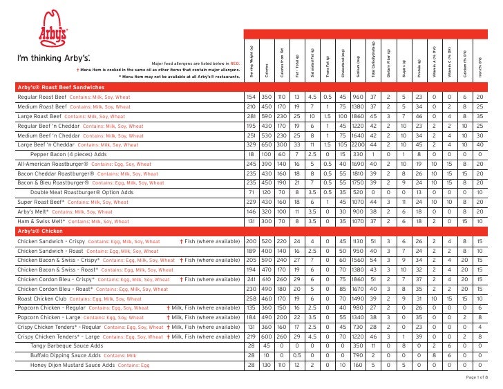 Arbys Nutritional Facts Blog Dandk