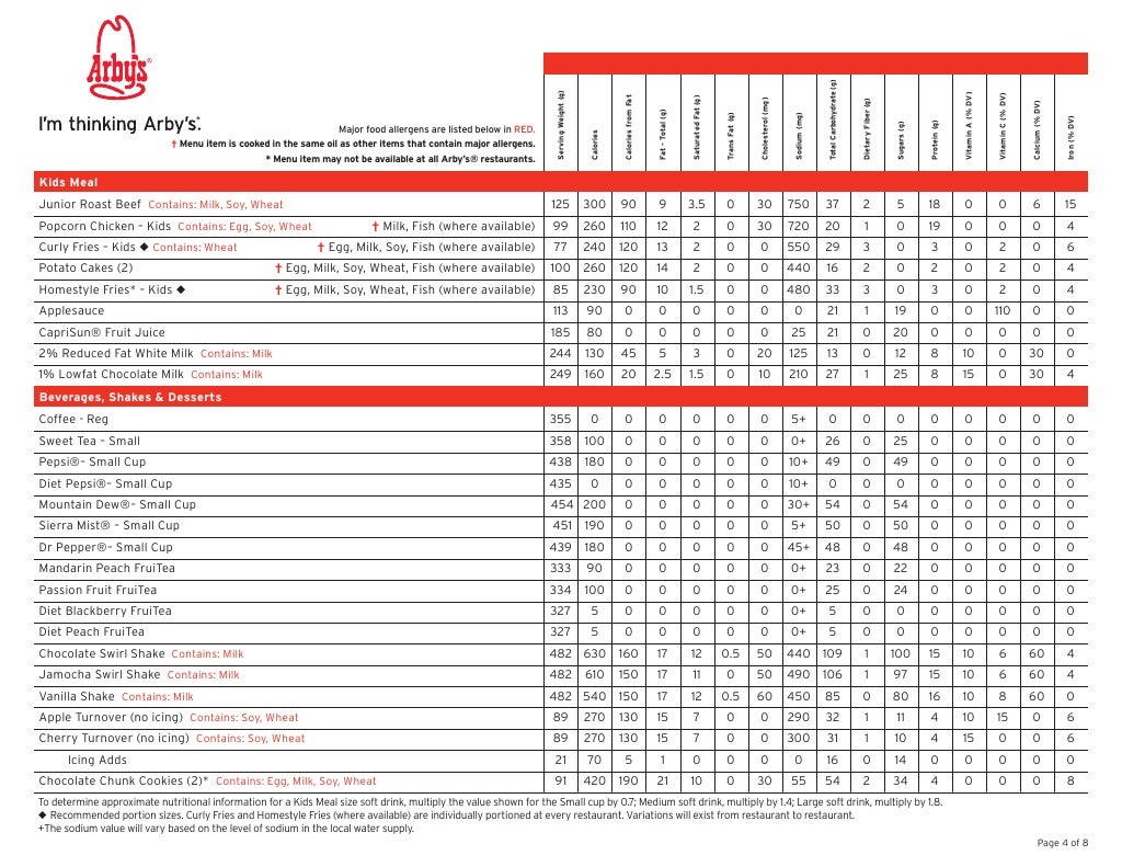Arby's Nutritional Information