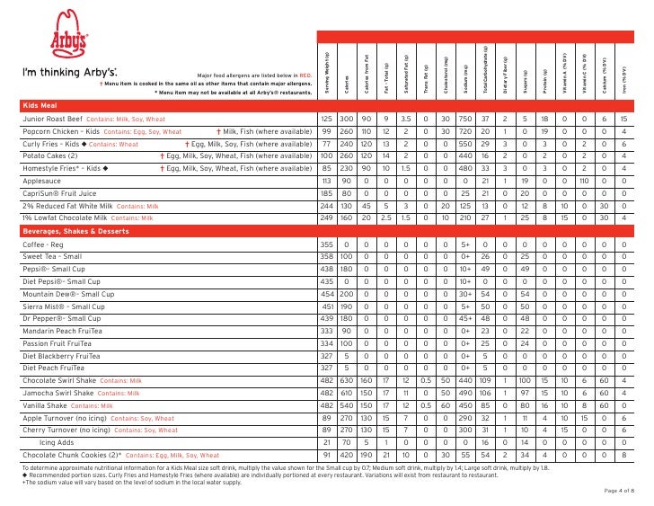 Arby's Nutritional Information