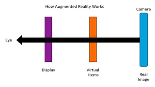 Augmented Reality - Everything you need to know by Vaibhav Dwivedi
