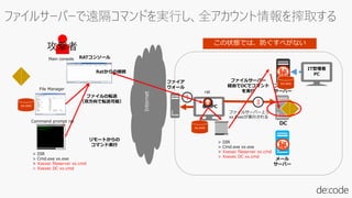 DC
1
IT管理者
PC
メール
サーバー
秘秘
ファイル
サーバー
秘秘
ファイア
ウォール
攻撃者
Internet
標的PC
> DIR
> Cmd.exe xx.exe
> Xxexec fileserver xx.cmd
> Xxexec DC xx.cmd
xx.exe
xx.exe
> DIR
> Cmd.exe xx.exe
> Xxexec fileserver xx.cmd
> Xxexec DC xx.cmd
Command prompt rat
File Manager
ファイルの転送
（双方向で転送可能）
リモートからの
コマンド実行
Main console
rat
Ratからの接続
ファイルサーバー
経由でDCでコマンド
を実行
ファイルサーバー上で
xx.Execが実行される
3
xx.exe
この状態では、防ぐすべがない
RATコンソール
 