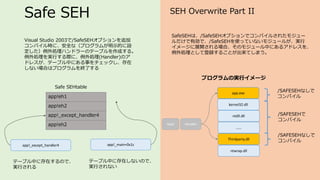 Safe SEH
app!eh2
app!eh1
Visual Studio 2003で/SafeSEHオプションを追加
コンパイル時に、安全な（プログラムが明示的に設
定した）例外処理ハンドラーのテーブルを作成する。
例外処理を実行する際に、例外処理(Handler)のア
ドレスが、テーブル中にある事をチェックし、存在
しない場合はプログラムを終了する
SEH Overwrite Part II
プログラムの実行イメージ
Next Handler
app.exe
kernel32.dll
ntdll.dll
app!eh2
app!_except_handler4
Safe SEHtable
app!_except_handler4 app!_main+0x1c
テーブル中に存在するので、
実行される
テーブル中に存在しないので、
実行されない
……
Thirdparty.dll
ntwrap.dll
SafeSEHは、/SafeSEHオプションでコンパイルされたモジュー
ルだけで有効で、/SafeSEHを使っていないモジュールが、実行
イメージに展開される場合、そのモジュール中にあるアドレスを、
例外処理として登録することが出来てしまう。
/SAFESEHで
コンパイル
/SAFESEHなしで
コンパイル
/SAFESEHなしで
コンパイル
 