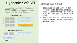 Dynamic SafeSEH GSとSaefeSEHのまとめ
正常なSHEチェーン
Next Handler app!_except_handler4
k32!_except_handler4
sehprot!_validation_eh
Next Handler
Next Handler
上書きされたSHEチェーン
Next Handler app!_main+0x1c
0x41414141
????
Dynamic SafeSEHでは、例外処理テーブルの最後に、評
価用の値をセットする。
Nextポインタが上書きされると、評価用のアドレスへのリ
ンクが切れるため、改ざんを検知することができる。
• GSとSafeSEHは、スタックベースのオー
バーフローに対する有効な緩和策である。
• ただし、この緩和策を有効にするためには、
アプリケーションを再コンパイルする必要
がある。
• 古いプログラムや、3rd パーティのアプリ
ケーションを守るためには、追加的な緩和
策が必要である。
 