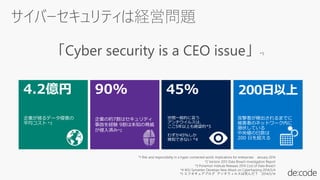 *1 Risk and responsibility in a hyper connected world: Implications for enterprises January 2014
*2 Verizon 2013 Data Breach Investigation Report
*3 Ponemon Institute Releases 2014 Cost of Data Breach
*4 WSJ Symantec Develops New Attack on Cyberhacking 2014/5/4
*5 エフセキュアブログ アンチウィルスは死んだ？ 2014/5/14
90%
企業の約7割はセキュリティ
事故を経験 9割は未知の脅威
が侵入済み*2
200日以上
攻撃者が検出されるまでに
被害者のネットワーク内に
潜伏している
中央値の日数は
200 日を超える
4.2億円
企業が被るデータ侵害の
平均コスト *3
45%
世間一般的に言う
アンチウイルスは、
ここ5年以上も絶望的*5
わずか45%しか
検知できない *4
 