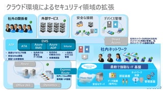 クラウド環境によるセキュリティ領域の拡張
デバイス管理安全な接続
Office 365 Dynamics
Azure
社外の関係者 外部サービス
• 社内外での
安全な
データ交換
• 一元的な
デバイスの
管理
• 社内外の
ID統合(SSO)
• 多要素認証
Azure
RMS
Azure
ADP
Intune
Express
Route
社内ネットワーク
認証基盤
データ保護
(暗号化)
柔軟で強靭な IT 基盤
管理基盤
ネットワーク
保護
Windows Server
2012 R2
Private Cloud
安全なサーバ
Direct
Access
社内ネットワークの外のPCを社内
ネットワークと同様の管理し、社
内ネットワークへの接続を提供
社内 / Cloud間を
専用線・VP接続
ATP ATA
• 高度なマルウエア対策
• 安全なWeb閲覧
• 認証への攻撃検知
 