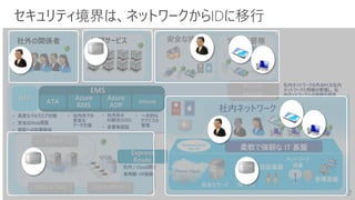 セキュリティ境界は、ネットワークからIDに移行
デバイス管理安全な接続
Office 365 Dynamics
Azure
社外の関係者 外部サービス
• 社内外での
安全な
データ交換
• 一元的な
デバイスの
管理
• 社内外の
ID統合(SSO)
• 多要素認証
Azure
RMS
Azure
ADP
Intune
Express
Route
社内ネットワーク
認証基盤
データ保護
(暗号化)
柔軟で強靭な IT 基盤
管理基盤
ネットワーク
保護
Windows Server
2012 R2
Private Cloud
安全なサーバ
Direct
Access
社内ネットワークの外のPCを社内
ネットワークと同様の管理し、社
内ネットワークへの接続を提供
社内 / Cloud間を
専用線・VP接続
ATP ATA
• 高度なマルウエア対策
• 安全なWeb閲覧
• 認証への攻撃検知
ID
ID
ID
ID
ID
ID
ID
ID
ID
 