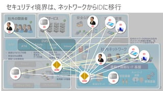 セキュリティ境界は、ネットワークからIDに移行
デバイス管理安全な接続
Office 365 Dynamics
Azure
社外の関係者 外部サービス
• 社内外での
安全な
データ交換
• 一元的な
デバイスの
管理
• 社内外の
ID統合(SSO)
• 多要素認証
Azure
RMS
Azure
ADP
Intune
Express
Route
社内ネットワーク
認証基盤
データ保護
(暗号化)
柔軟で強靭な IT 基盤
管理基盤
ネットワーク
保護
Windows Server
2012 R2
Private Cloud
安全なサーバ
Direct
Access
社内ネットワークの外のPCを社内
ネットワークと同様の管理し、社
内ネットワークへの接続を提供
社内 / Cloud間を
専用線・VP接続
ATP ATA
• 高度なマルウエア対策
• 安全なWeb閲覧
• 認証への攻撃検知
ID
ID
ID
ID
ID
ID
ID
ID
ID
IDM
IDM
ID
 