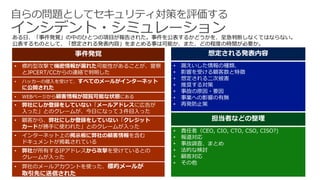 事件発覚 想定される発表内容
• 漏えいした情報の種類、
• 影響を受ける顧客数と特徴
• 想定される二次被害
• 推奨する対策
• 事故の原因・要因
• 事業への影響の有無
• 再発防止策
ある日、「事件発覚」の中のひとつの項目が報告された。事件を公表するかどうかを、至急判断しなくてはならない。
公表するものとして、「想定される発表内容」をまとめる事は可能か、また、どの程度の時間が必要か。
担当者などの整理
• 責任者（CEO, CIO, CTO, CSO, CISO?)
• 報道対応
• 事故調査、まとめ
• 法的な検討
• 顧客対応
• その他
• 弊社のメールアカウントを使った、標的メールが
取引先に送信された
• 弊社が所有するIPアドレスから攻撃を受けているとの
クレームが入った
• インターネット上の掲示板に弊社の顧客情報を含む
ドキュメントが掲載されている
• 顧客から、弊社にしか登録をしていない「クレジット
カードが勝手に使われた」とのクレームが入った
• 弊社にしか登録をしていない「メールアドレスに広告が
入った」とのクレームが、今日になって３件目入った
• WEBページから顧客情報が閲覧可能な状態にある
• ハッカーの侵入を受けて、すべてのメールがインターネット
に公開された
• 標的型攻撃で機密情報が漏れた可能性があることが、警察
とJPCERT/CCからの連絡で判明した
 