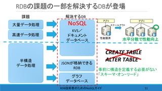 RDBの課題の一部を解決するDBが登場
RDB NoSQL技術者のための ガイド 11
スケールアウト
アプリ
性能限界
水平分散で性能向上
アプリ
大量データ処理
高速データ処理
半構造
データ処理
KVS／
ドキュメント
データベース
グラフ
データベース
課題 解決するDB
事前に構造を定義する必要がない
「スキーマ・オン・リード」
CREATE TABLE
ALTER TABLEJSONが格納できる
RDB
 