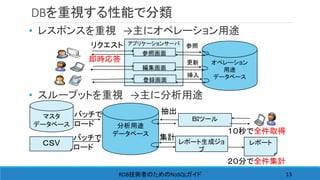 DBを重視する性能で分類
• レスポンスを重視 →主にオペレーション用途
• スループットを重視 →主に分析用途
13
アプリケーションサーバ
オペレーション
用途
データベース登録画面
リクエスト 参照
更新
挿入
参照画面
編集画面
即時応答
マスタ
データベース
ＢＩツール
集計
バッチで
ロード 分析用途
データベース
レポート生成ジョ
ブ
抽出
ＣＳV
バッチで
ロード
レポート
２０分で全件集計
１０秒で全件取得
RDB NoSQL技術者のための ガイド
 
