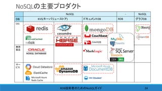 NoSQL - NoSQL
DB KVS(キーバリューストア) ドキュメントDB RDB グラフDB
OSS
商用
製品
サー
ビス
NoSQLの主要プロダクト
RDB NoSQL技術者のための ガイド 24
ElastiCache
Microsoft Azure
Redis Cache
 