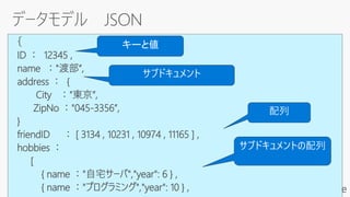 ｛
ID ： 12345 ,
name ："渡部”,
address ： {
City ："東京”,
ZipNo ："045-3356”,
}
friendID ： [ 3134 , 10231 , 10974 , 11165 ] ,
hobbies ：
[
{ name ："自宅サーバ","year": 6 } ,
{ name ："プログラミング","year": 10 } ,
配列
サブドキュメントの配列
キーと値
サブドキュメント
 