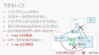 • ⇒ver 3.0で解決
• ⇒ ver 3.2で解決
ユーザ１
取引１
取引２
ユーザ１ 取引１
取引２
ドキュ
メント
参照
制約
結合
トランザクション
 