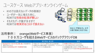 性能の拡張が難しい
現実的なコストで扱えない
app
Mongo
Mongoapp
Mongo
app Mongo
Mongo
Mongo
Mongo
Mongo
Mongo
急なユーザ増加にも、水平
分散で簡単に対応できる
課題 選定理由・解決策 結果
• MySQLがスケーラビリティの上限に達して性能要件を
達成できなくなった
• RBMSでは非定型なメタデータの管理が困難
• 性能とスケーラビリティに期待しMongoDBを導入
• 60億におよぶ属性情報データの代わりに、１コンテンツ
を１ドキュメントにする構造を導入
• 秒間11万件以上のクエリに対応
• ３年で200万ドル以上のコスト削減
• 新規機能の導入のスピードが著しく早くなった
• 新規プロジェクトでは全てMongoDBを利用する方針
となった
活用事例： orange(Webサービス事業）
７００万ユーザを超えるWebサービスのバックグラウンドDB
 