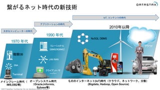 ©2015 DataStax Confidential. Do not distribute without consent.
繋がるネット時代の新技術
LAN/WAN
クライアント/サ
ーバー
リレーショナル
DBMS(RDBMS)
SNA
階層DB
Terminal
NoSQL DBMS
オープンシステム時代
（Oracle,Informix,
Sybase等)
メインフレーム時代（
IMS,DB2等)
もののインターネット(IoT)時代（クラウド、ネットワーク、分散）
(Bigdata, Hadoop, Open Source)
1970 年代
1990 年代
2010年以降
IoT, コンテンツの時代
クラウド
アプリケーションの時代
大きなコンピューターの時代
 
