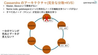 ©2015 DataStax Confidential. Do not distribute without consent.
Cassandra
Cassandra
Cassandra
Cassandra
Cassandra
Cassandra
1111: 原沢
2222: 山田
3333: 鈴木
x
一台のマシンが
死ぬとデータが
見えない？
Cassandra のアーキテクチャ(完全な分散+KVS）
• Master, Slaveという関係がない
• Name node, gatekeeperといった特別なノードの機能を持つノードがない
• すべてのノード（マシン）が完全に同じ機能を持つ
 