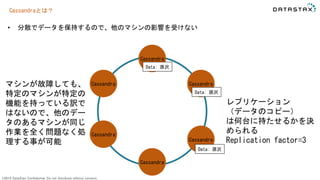 ©2015 DataStax Confidential. Do not distribute without consent.
Cassandraとは？
• 分散でデータを保持するので、他のマシンの影響を受けない
Cassandra
Cassandra
Cassandra
Cassandra
Cassandra
Cassandra
Data: 原沢
Data: 原沢
Data: 原沢
レプリケーション
（データのコピー）
は何台に持たせるかを決
められる
Replication factor=3
マシンが故障しても、
特定のマシンが特定の
機能を持っている訳で
はないので、他のデー
タのあるマシンが同じ
作業を全く問題なく処
理する事が可能
 