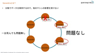 ©2015 DataStax Confidential. Do not distribute without consent.
Cassandraとは？
• 分散でデータを保持するので、他のマシンの影響を受けない
Cassandra
Cassandra
Cassandra
Cassandra
Cassandra
Cassandra
Data: 原沢
Data: 原沢
Data: 原沢
x
問題なし一台死んでも問題無し
 
