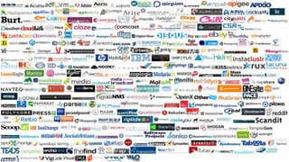 ©2015 DataStax Confidential. Do not distribute without consent.
Apache Cassandra
 