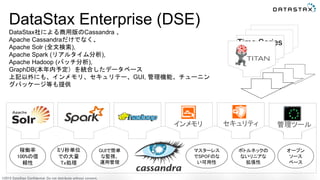 ©2015 DataStax Confidential. Do not distribute without consent.
インメモリ
Time Series
DataStax Enterprise (DSE)
DataStax社による商用版のCassandra 、
Apache Cassandraだけでなく、
Apache Solr (全文検索),
Apache Spark (リアルタイム分析),
Apache Hadoop (バッチ分析),
GraphDB(本年内予定）を統合したデータベース
上記以外にも、インメモリ、セキュリテー、GUI, 管理機能、チューニン
グパッケージ等も提供
ボトルネックの
ないリニアな
拡張性
マスターレス
でSPOFのな
い可用性
オープン
ソース
ベース
ミリ秒単位
での大量
Tx処理
稼働率
100%の信
頼性
GUIで簡単
な監視、
運用管理
セキュリティ 管理ツール
 