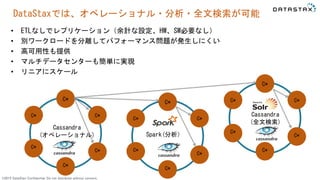 ©2015 DataStax Confidential. Do not distribute without consent.
DataStaxでは、オペレーショナル・分析・全文検索が可能
• ETLなしでレプリケーション（余計な設定、HW、SW必要なし）
• 別ワークロードを分離してパフォーマンス問題が発生しにくい
• 高可用性も提供
• マルチデータセンターも簡単に実現
• リニアにスケール
C*
C*
C*
C*
C*
C*
C*
C*
C*
C*
C*
C*
C*
C*
C*
C*
C*
C*
Cassandra
(オペレーショナル)
Cassandra
(全文検索)
Spark(分析）
 