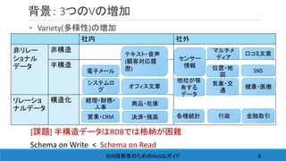 背景： 3つのVの増加
• Variety(多様性)の増加
社内 社外
非リレー
ショナル
データ
非構造
半構造
リレーショ
ナルデータ
構造化
オフィス文章
システムロ
グ
テキスト・音声
(顧客対応履
歴)電子メール
経理・財務・
人事
営業・CRM
センサー
情報 位置・地
図
SNS
マルチメ
ディア
他社が保
有する
データ
気象・交
通
健康・医療
各種統計 行政 金融取引
商品・在庫
決済・残高
口コミ文章
RDB NoSQL技術者のための ガイド 8
[課題] 半構造データはRDBでは格納が困難
Schema on Write < Schema on Read
 