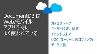 DocumentDB は
Web/モバイル
アプリで特に
よく使われている
カタログ データ
ユーザー設定、状態
イベント ストア
UGC (ユーザー生成コンテンツ)
データ交換
 