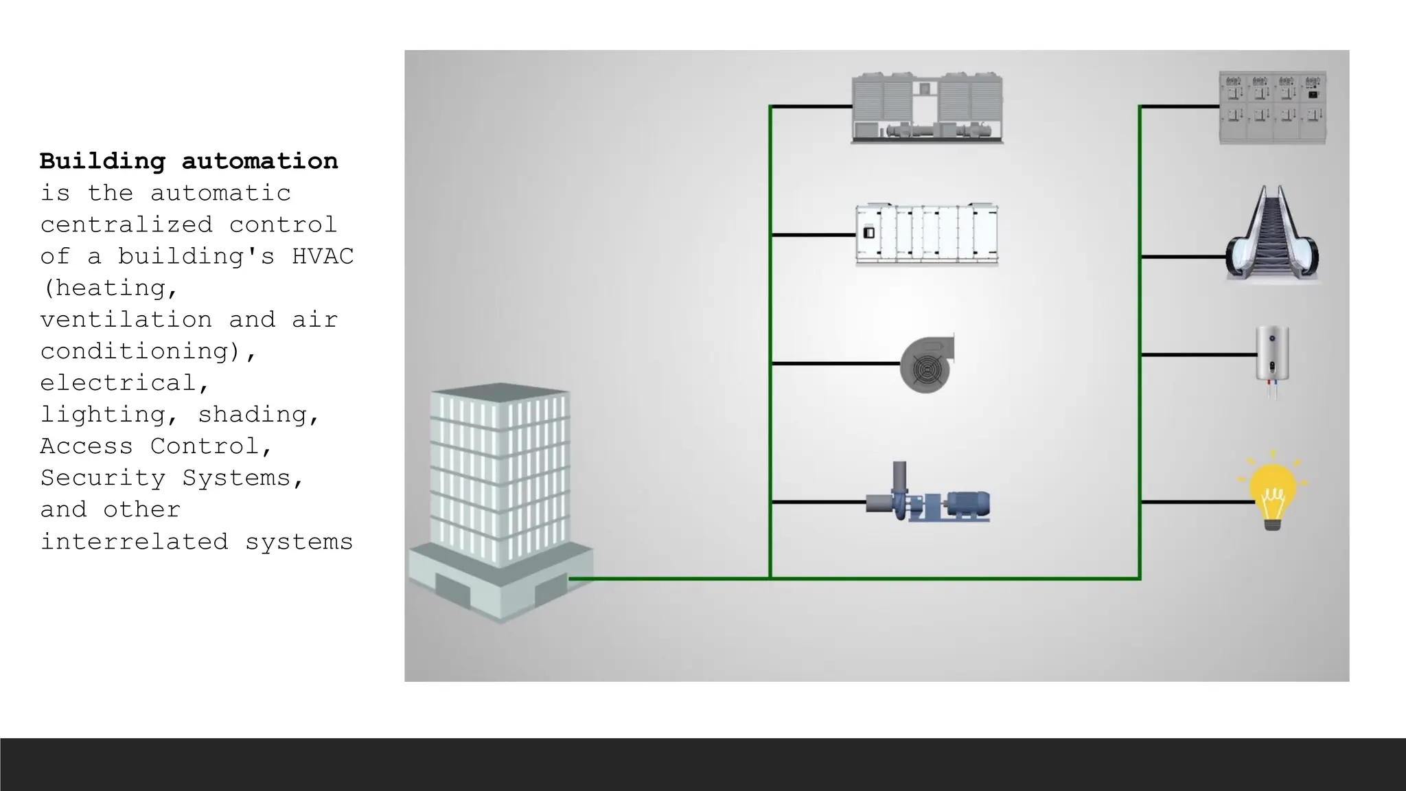 Building automation
is the automatic
centralized control
of a building's HVAC
(heating,
ventilation and air
conditioning),
electrical,
lighting, shading,
Access Control,
Security Systems,
and other
interrelated systems
 