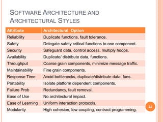 SOFTWARE ARCHITECTURE AND
 ARCHITECTURAL STYLES
Attribute          Architectural Option
Reliability        Duplicate functions, fault tolerance.
Safety             Delegate safety critical functions to one component.
Security           Safeguard data, control access, multiply hoops.
Availability       Duplicate/ distribute data, functions.
Throughput         Coarse grain components, minimize message traffic.
Maintainability    Fine grain components.
Response Time      Avoid bottlenecks, duplicate/distribute data, funs.
Portability        Isolate platform dependent components.
Failure Prob       Redundancy, fault removal.
Ease of Use        No architectural impact.
Ease of Learning   Uniform interaction protocols.
                                                                          22
Modularity         High cohesion, low coupling, contract programming.
 