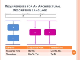 REQUIREMENTS FOR AN ARCHITECTURAL
    DESCRIPTION LANGUAGE




Attribute       Sequential Arch.   Parallel Arch.
Response Time   Ra+Rb              Min(Ra, Rb)
                                                    25
Throughput      Min(Ta, Tb)        Ta+Tb
 